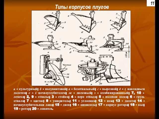 Типы корпусов плугов