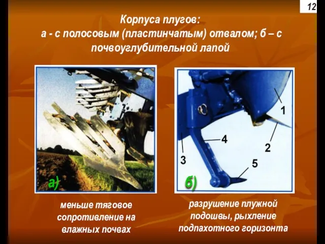 Корпуса плугов: а - с полосовым (пластинчатым) отвалом; б – с почвоуглубительной лапой