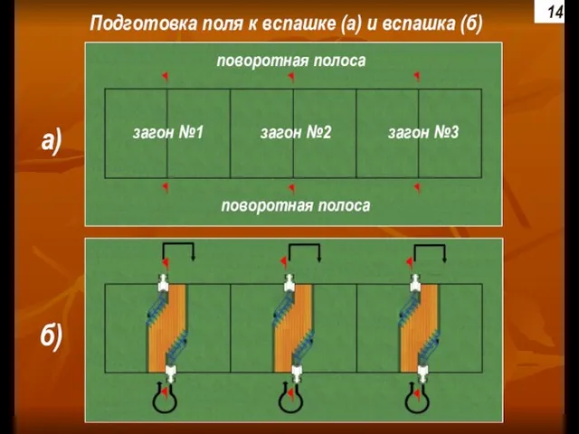 Подготовка поля к вспашке (а) и вспашка (б) поворотная полоса загон №1