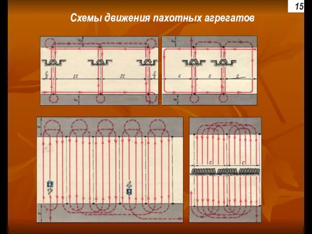 Схемы движения пахотных агрегатов