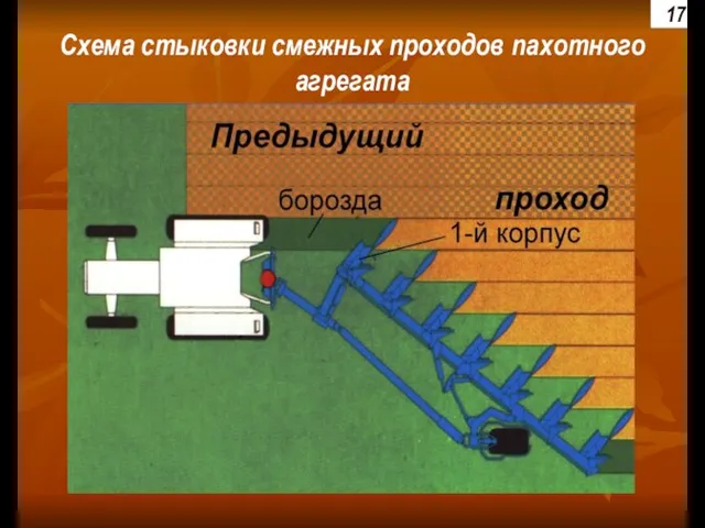 Схема стыковки смежных проходов пахотного агрегата