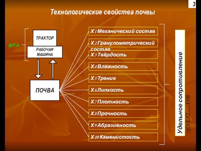 МТА Технологические свойства почвы