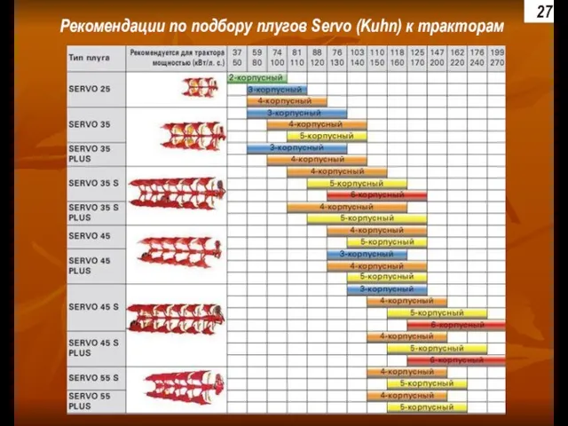 Рекомендации по подбору плугов Servo (Kuhn) к тракторам