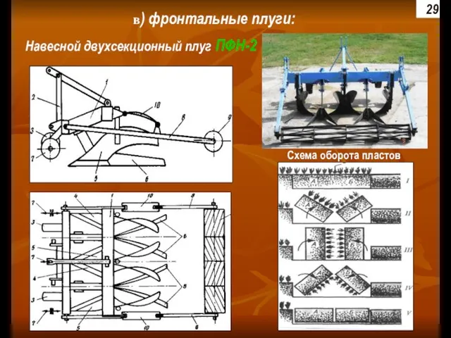 в) фронтальные плуги: