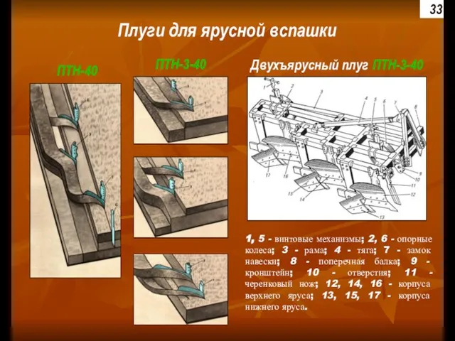 Плуги для ярусной вспашки