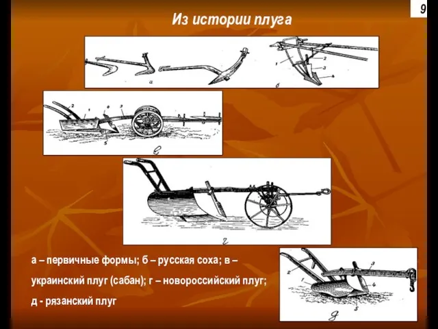 Из истории плуга а – первичные формы; б – русская соха; в