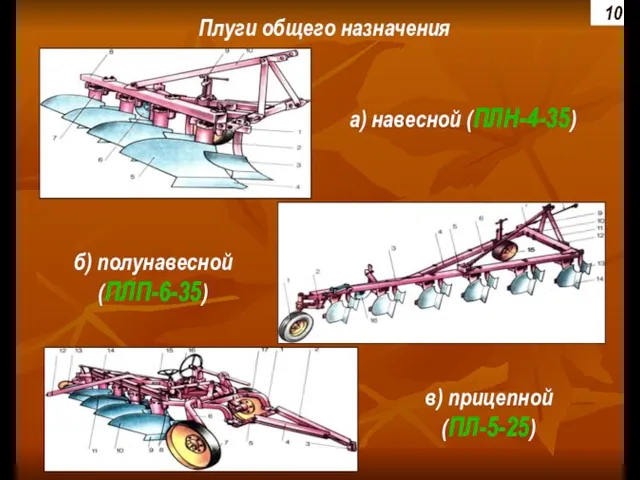 Плуги общего назначения а) навесной (ПЛН-4-35) б) полунавесной (ПЛП-6-35) в) прицепной (ПЛ-5-25)