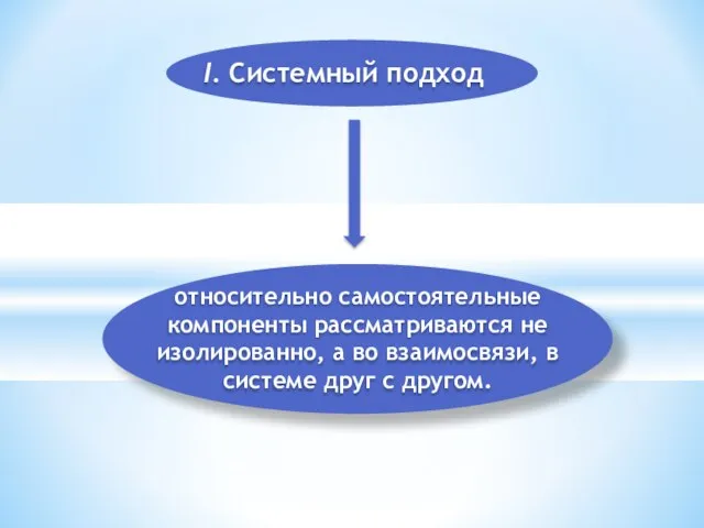 I. Системный подход относительно самостоятельные компоненты рассматриваются не изолированно, а во взаимосвязи,