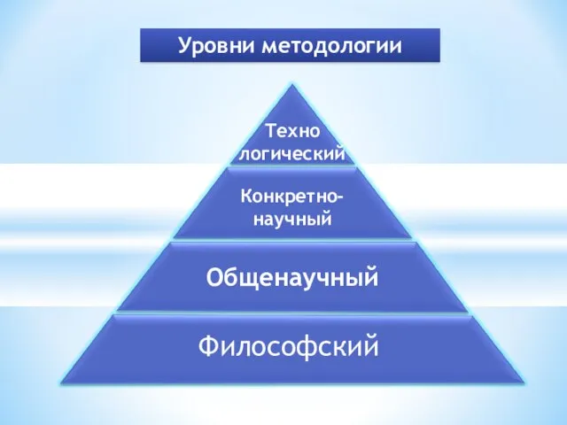 Уровни методологии Общенаучный Конкретно-научный Техно логический Философский