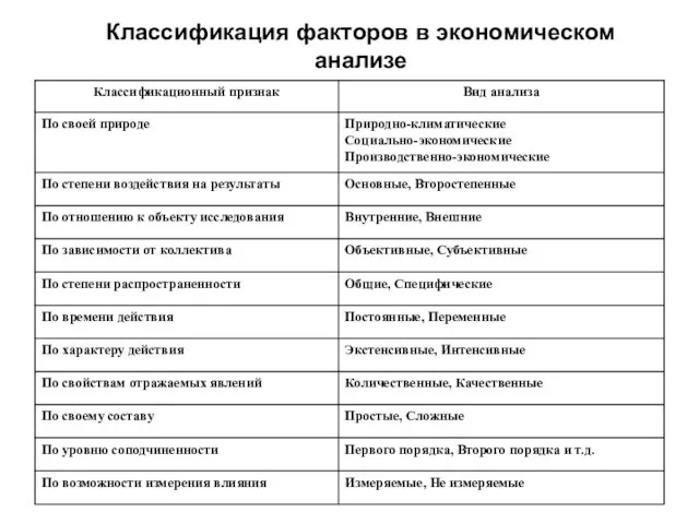 Классификация факторов в экономическом анализе