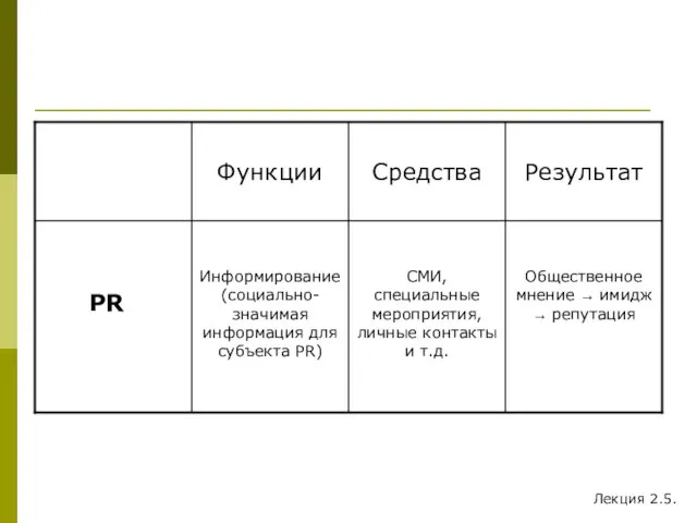 Лекция 2.5.