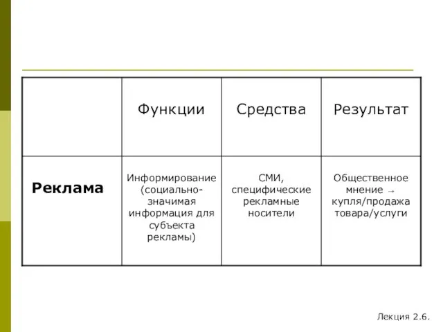 Лекция 2.6.