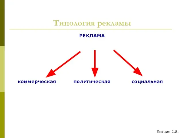 Типология рекламы Лекция 2.8.