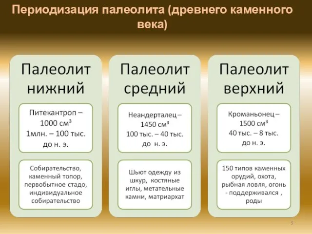 Периодизация палеолита (древнего каменного века)