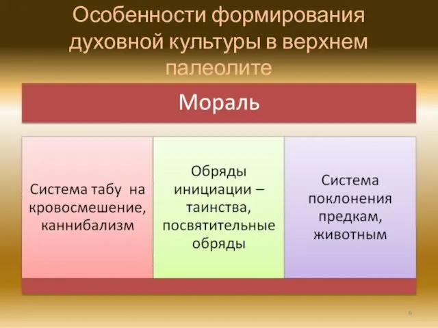 Особенности формирования духовной культуры в верхнем палеолите