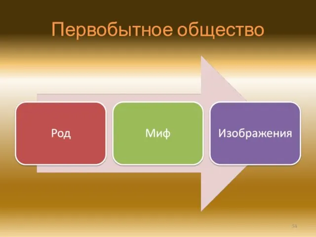 Первобытное общество