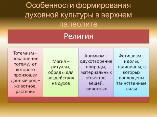 Особенности формирования духовной культуры в верхнем палеолите