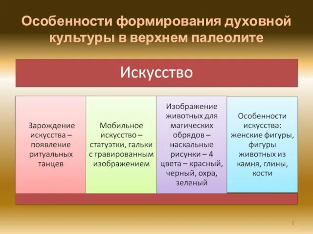 Особенности формирования духовной культуры в верхнем палеолите