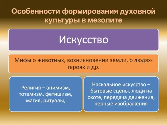 Особенности формирования духовной культуры в мезолите