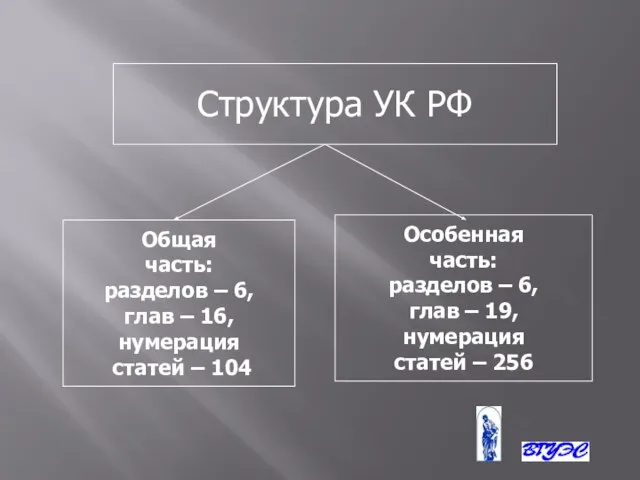 Структура УК РФ Общая часть: разделов – 6, глав – 16, нумерация