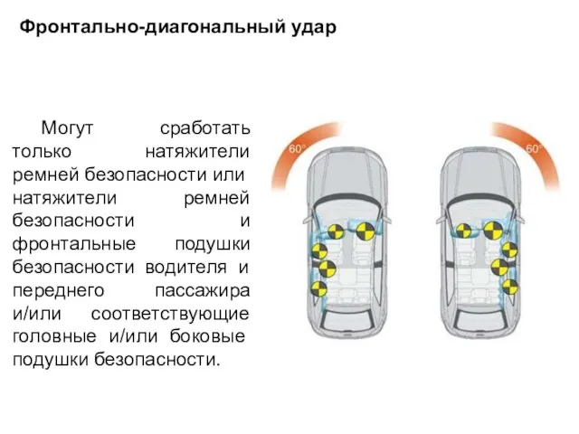 Могут сработать только натяжители ремней безо­пасности или натяжители ремней безопасности и фронтальные