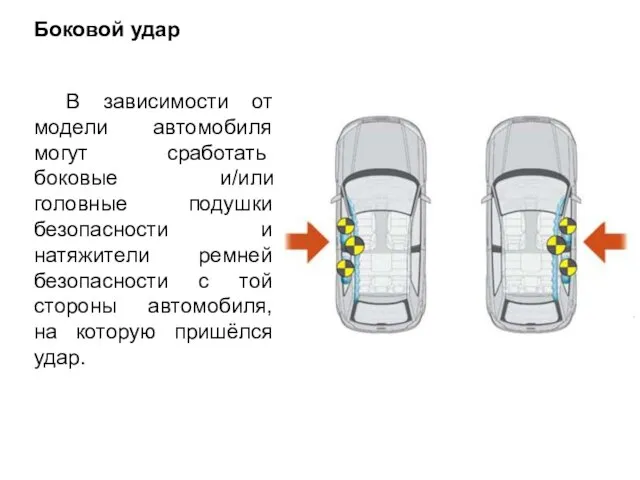 В зависимости от модели автомобиля могут срабо­тать боковые и/или головные подушки безопасности