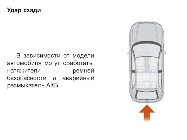 В зависимости от модели автомобиля могут срабо­тать натяжители ремней безопасности и аварийный размыкатель АКБ. Удар сзади