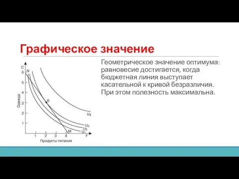 Графическое значение Геометрическое значение оптимума: равновесие достигается, когда бюджетная линия выступает касательной