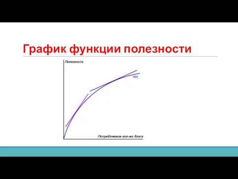 График функции полезности