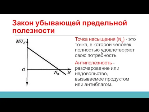 Закон убывающей предельной полезности Точка насыщения (No) - это точка, в которой