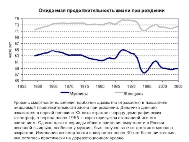 Уровень смертности населения наиболее адекватно отражается в показателе ожидаемой продолжительности жизни при