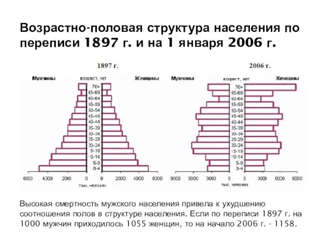 Возрастно-половая структура населения по переписи 1897 г. и на 1 января 2006
