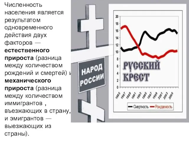 Численность населения является результатом одновременного действия двух факторов — естественного прироста (разница