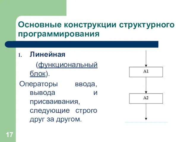 Основные конструкции структурного программирования Линейная (функциональный блок). Операторы ввода, вывода и присваивания,