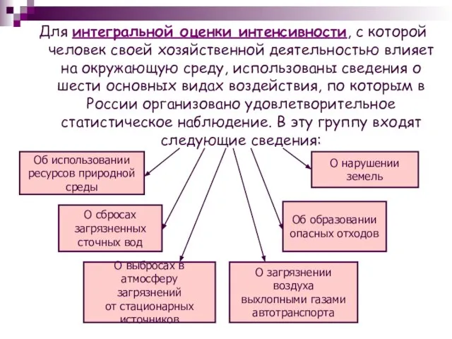 Для интегральной оценки интенсивности, с которой человек своей хозяйственной деятельностью влияет на