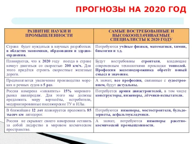 ПРОГНОЗЫ НА 2020 ГОД