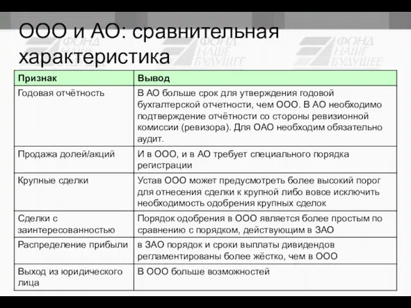 ООО и АО: сравнительная характеристика