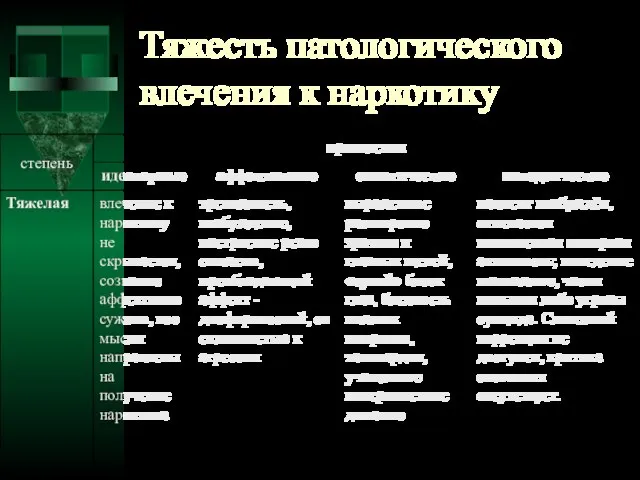 Тяжесть патологического влечения к наркотику