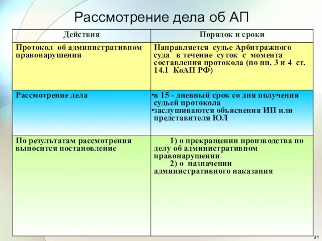 Рассмотрение дела об АП