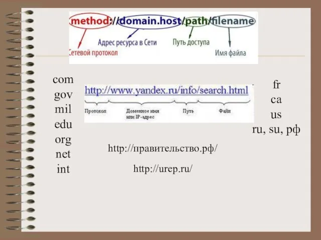 http://urep.ru/ com gov mil edu org net int fr са us ru, su, рф http://правительство.рф/