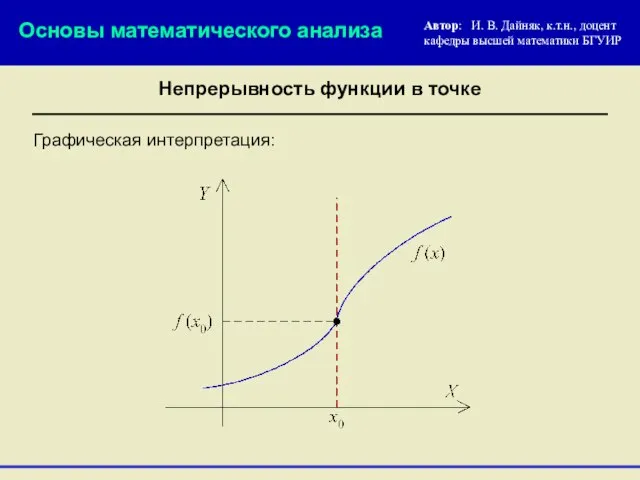 Графическая интерпретация: Основы математического анализа Автор: И. В. Дайняк, к.т.н., доцент кафедры