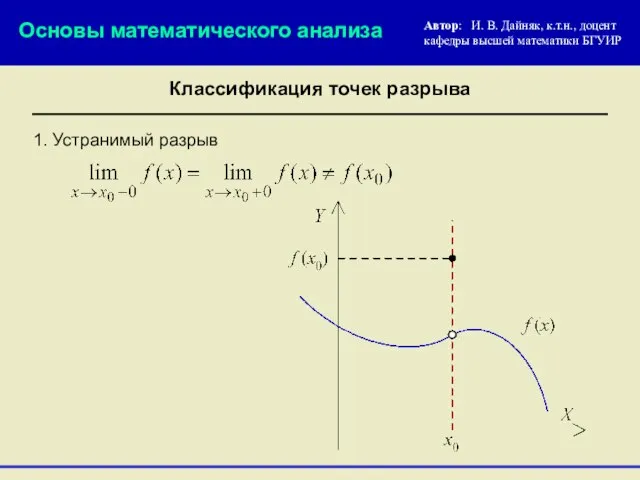 1. Устранимый разрыв Основы математического анализа Автор: И. В. Дайняк, к.т.н., доцент