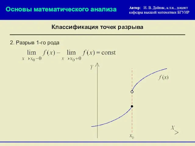 2. Разрыв 1-го рода Основы математического анализа Автор: И. В. Дайняк, к.т.н.,