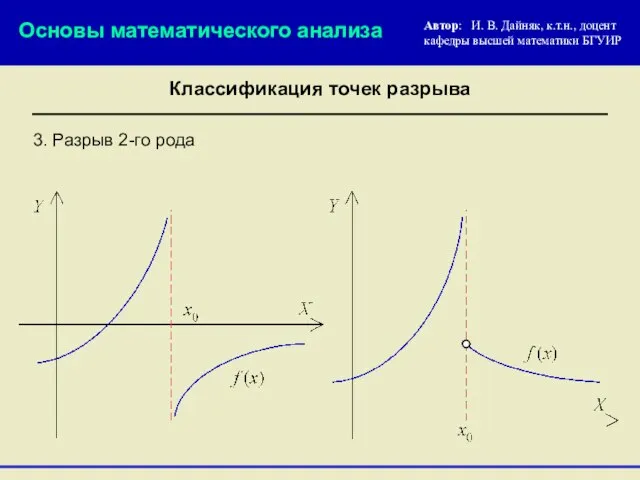 3. Разрыв 2-го рода Основы математического анализа Автор: И. В. Дайняк, к.т.н.,