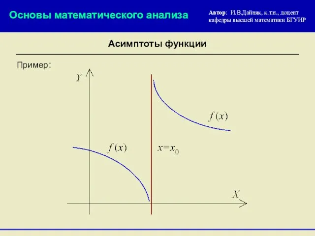 Автор: И.В.Дайняк, к.т.н., доцент кафедры высшей математики БГУИР Асимптоты функции Пример: Основы математического анализа