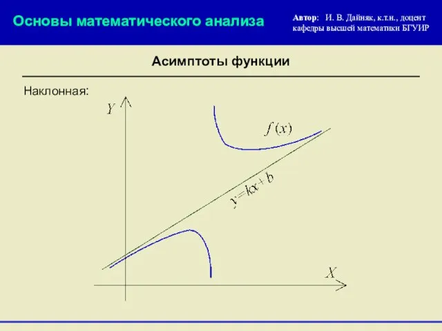 Наклонная: Основы математического анализа Автор: И. В. Дайняк, к.т.н., доцент кафедры высшей математики БГУИР Асимптоты функции