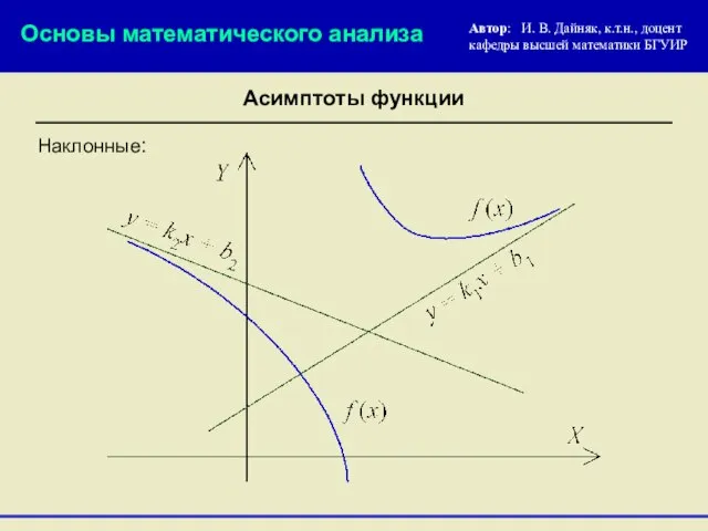 Наклонные: Основы математического анализа Автор: И. В. Дайняк, к.т.н., доцент кафедры высшей математики БГУИР Асимптоты функции