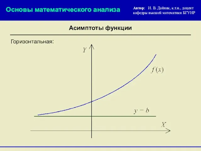 Горизонтальная: Основы математического анализа Автор: И. В. Дайняк, к.т.н., доцент кафедры высшей математики БГУИР Асимптоты функции