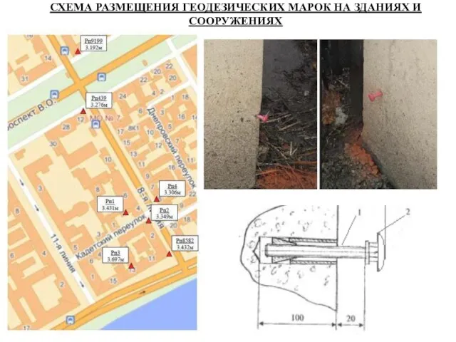 СХЕМА РАЗМЕЩЕНИЯ ГЕОДЕЗИЧЕСКИХ МАРОК НА ЗДАНИЯХ И СООРУЖЕНИЯХ