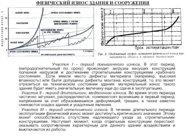 ФИЗИЧЕСКИЙ ИЗНОС ЗДАНИЯ И СООРУЖЕНИЯ Участок I - период повышенного износа. В